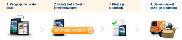 hoe werkt het